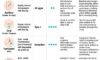 Temperature in Kids: Comparing the Best Methods